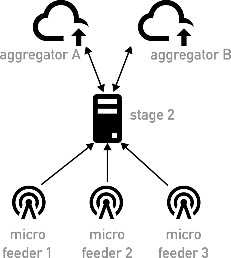 Typical Stage 2 setup